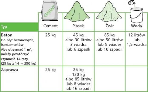 Ile wody szklanej do zaprawy? Proporcje i zastosowanie